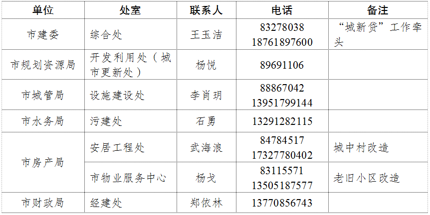 套房首付降至15%！凯发K8官宣！南京二