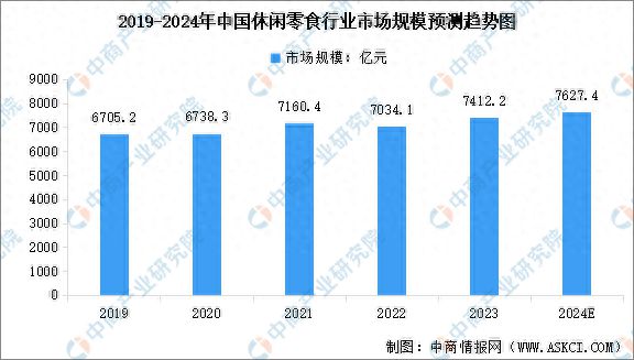 零食及量贩零食店行业市场规模预测分析凯发k8国际登录2024年中国休闲(图3)