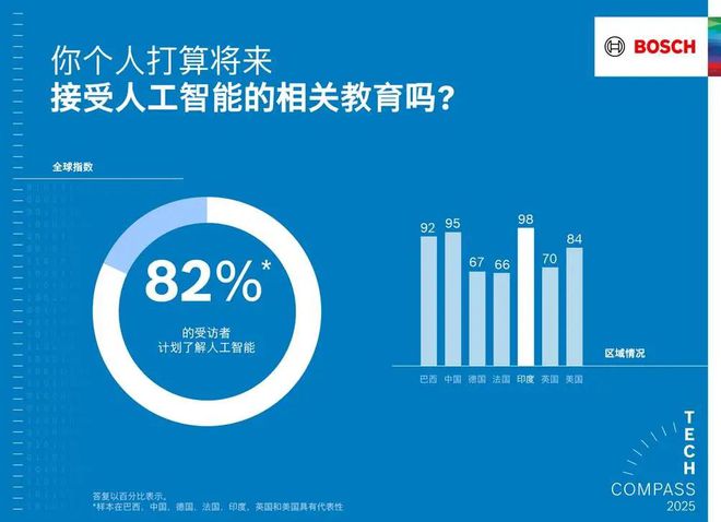 智能使产品更智能、生活更安全K8凯发集团博世以软件和人工(图2)
