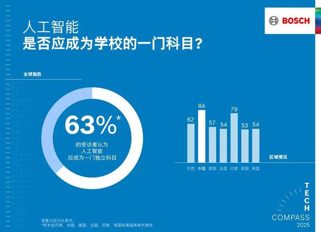 智能使产品更智能、生活更安全K8凯发集团博世以软件和人工(图8)