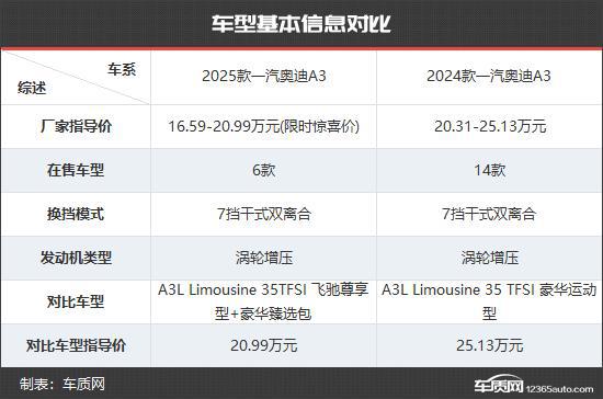 一汽奥迪A3新老款车型对比k8凯发全站更具竞争力(图12)