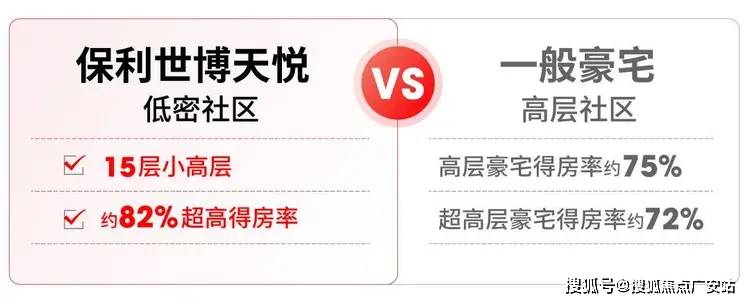 天悦)楼盘详情-最新房价-户型-容积率-小区环境凯发K8登录保利世博天悦售楼处-浦东(保利世博(图4)