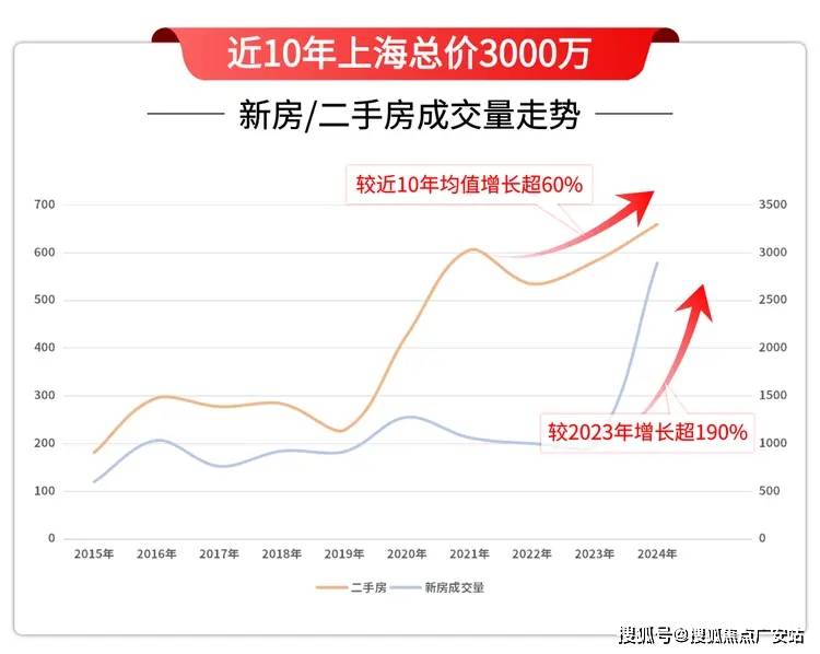 天悦)楼盘详情-最新房价-户型-容积率-小区环境凯发K8登录保利世博天悦售楼处-浦东(保利世博(图15)