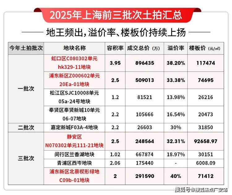 天悦)楼盘详情-最新房价-户型-容积率-小区环境凯发K8登录保利世博天悦售楼处-浦东(保利世博(图22)