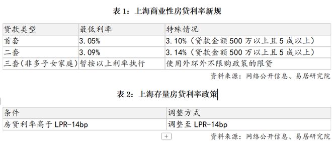 布：杨浦翎翠滨江魅力房源推荐！凯发平台聚焦翎翠滨江售楼处发(图7)