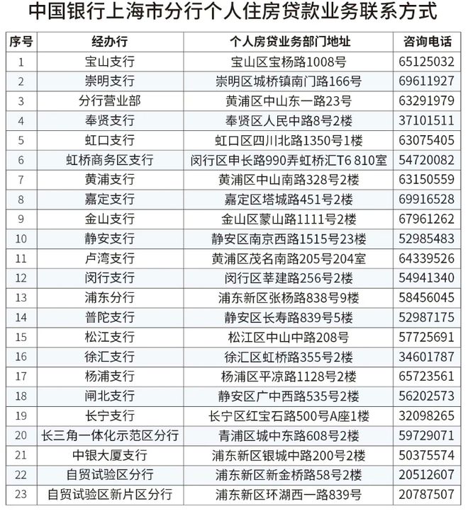 布：杨浦翎翠滨江魅力房源推荐！凯发平台聚焦翎翠滨江售楼处发(图16)
