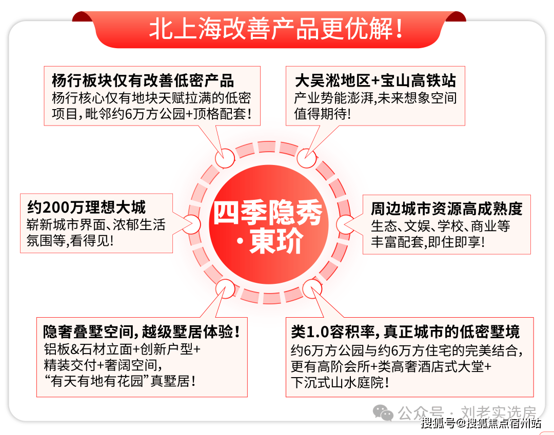 售中心 - 环境户型价格地址楼盘详情配套电话交房时间配套电话交房时间K8凯发·国际网站万科四季隐秀(售楼处) 首页 - 万科四季隐秀销(图1)